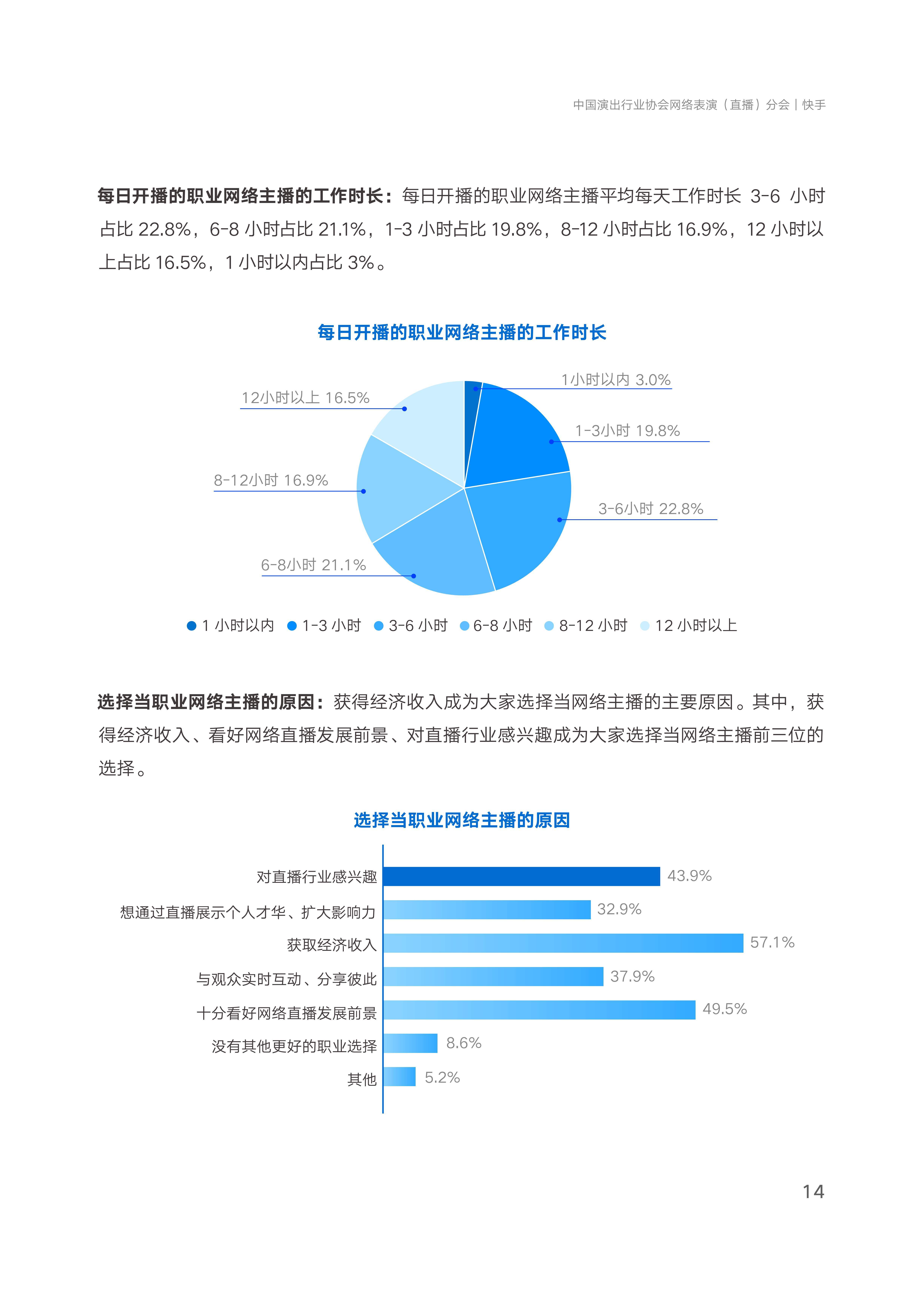 leyu乐鱼-直播平台转型升级，新一代娱乐生态逐步形成