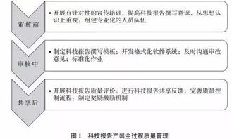 乐鱼电竞在线平台登录入口-中小学体育课程教学质量评价体系研究，中小学体育课程实施方案