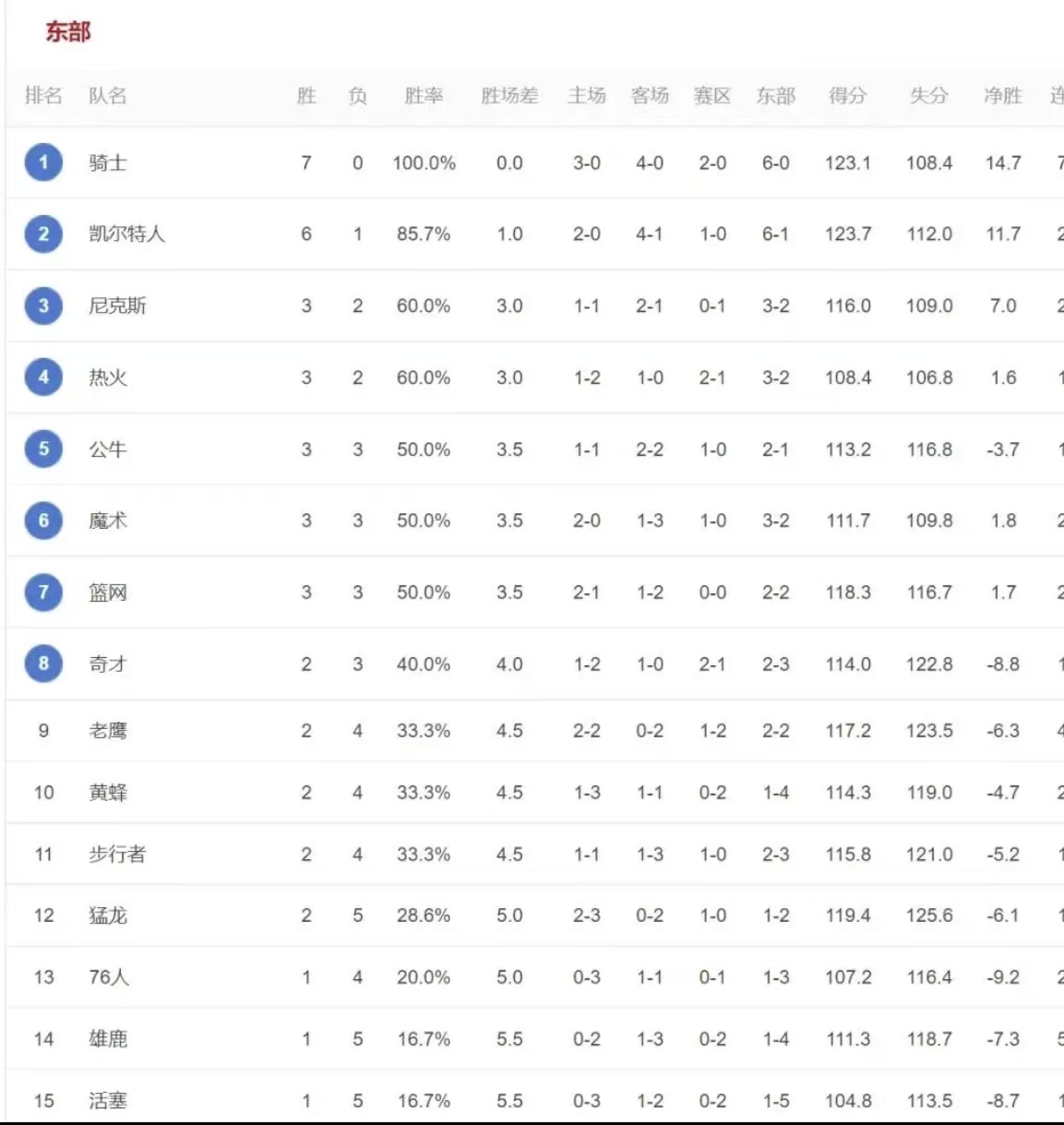 乐鱼体育：专家解读：NBA球队如何利用数据分析提升竞争力？的简单介绍