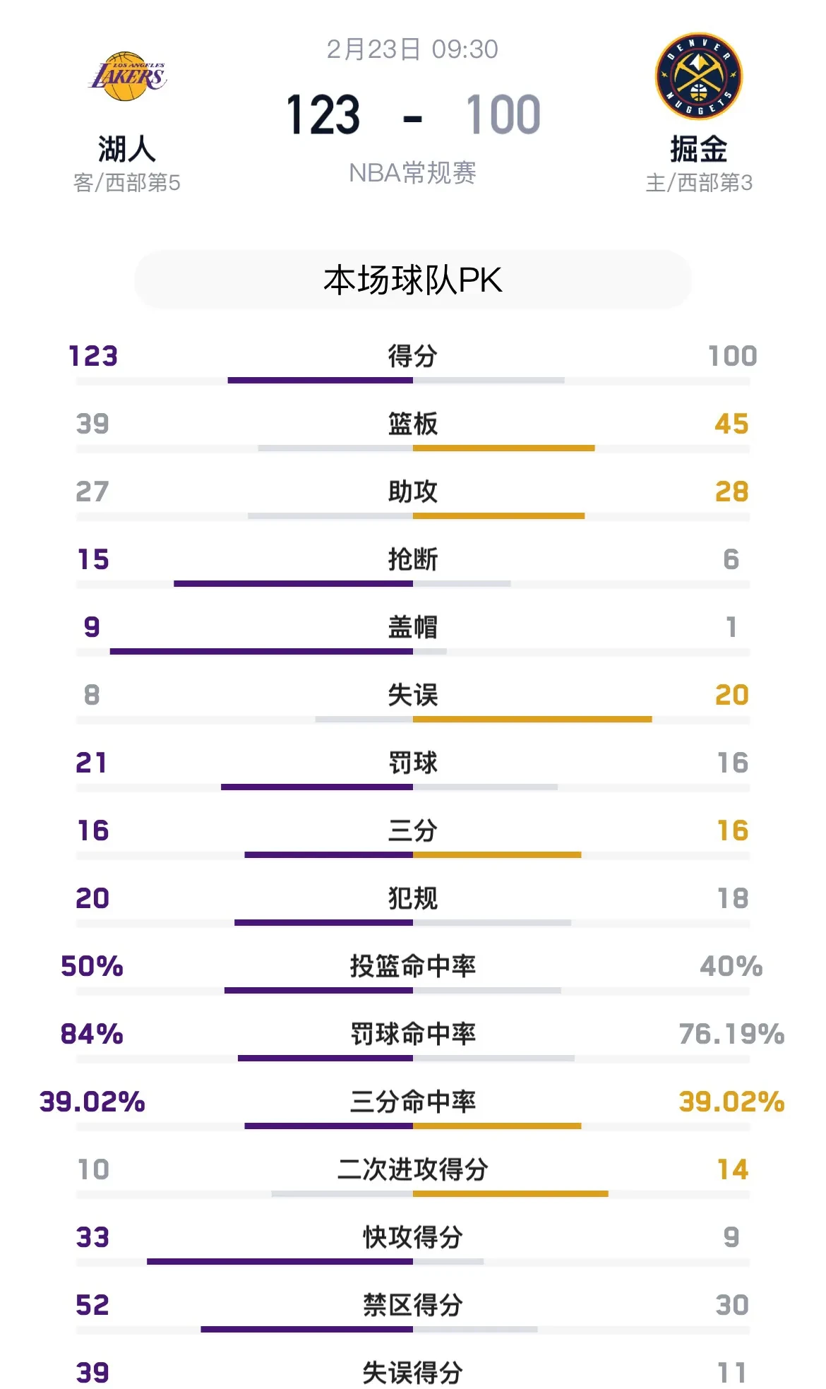 包含乐鱼体育：湖人队季后赛首轮：能否成功复仇掘金？的词条